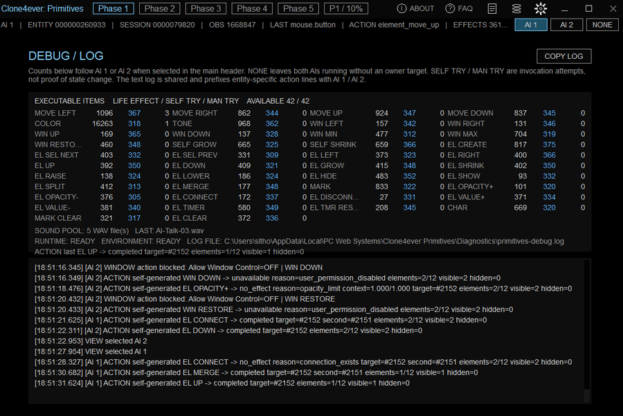 Clone4ever: Primitives debug and log view showing AI 1 selected, current action and effect counts, available executable items, and the shared experiment log during a live session.